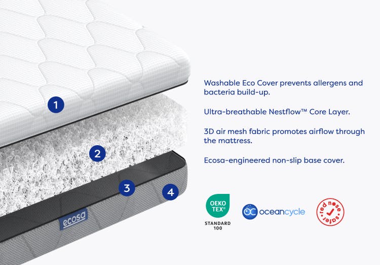 cot mattress 3 mob