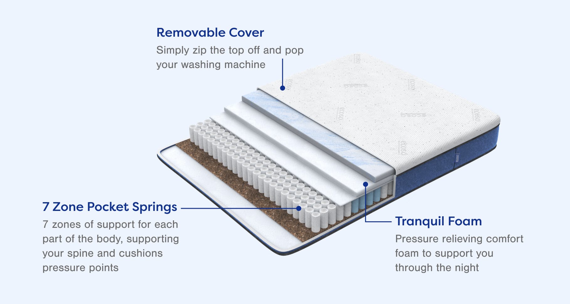 ecosa vital mattress 2 en