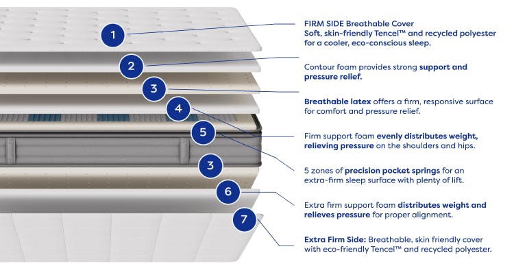 truefirm mattress 6 Queen mob