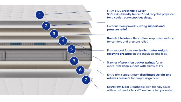 truefirm mattress 6 Single mob